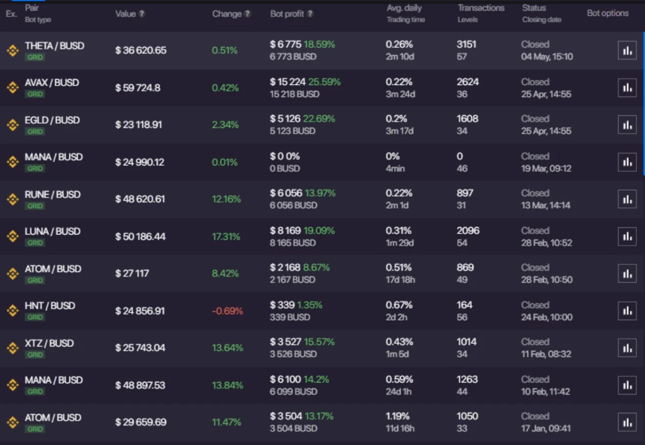 Teach you to master bitsgap grid bots by Christophetny | Fiverr