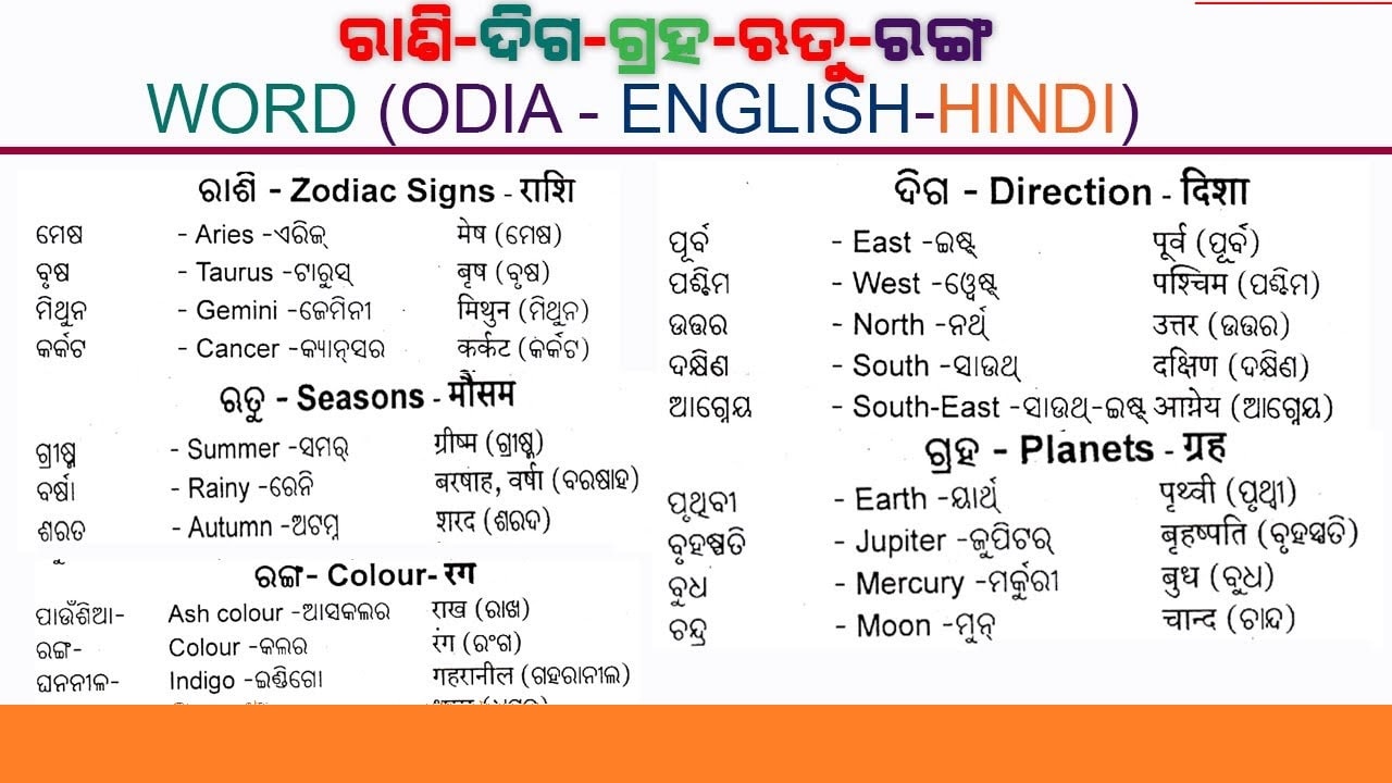English Words With Odia English Picture Odia English Picture