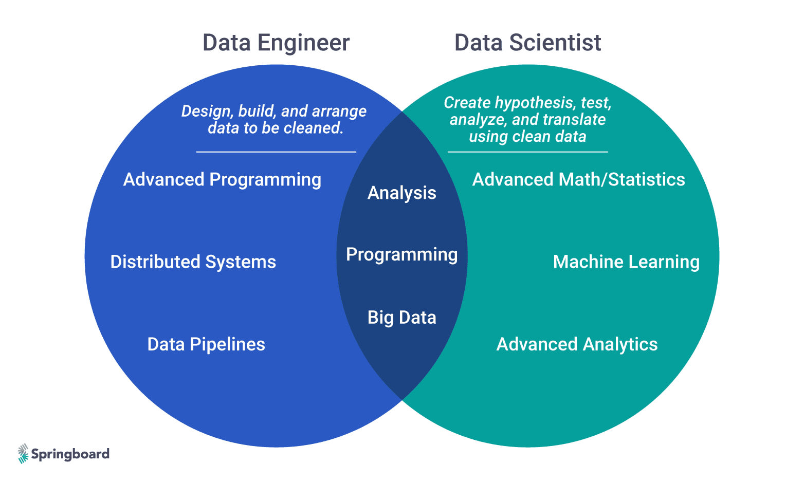 data engineer jobs near me