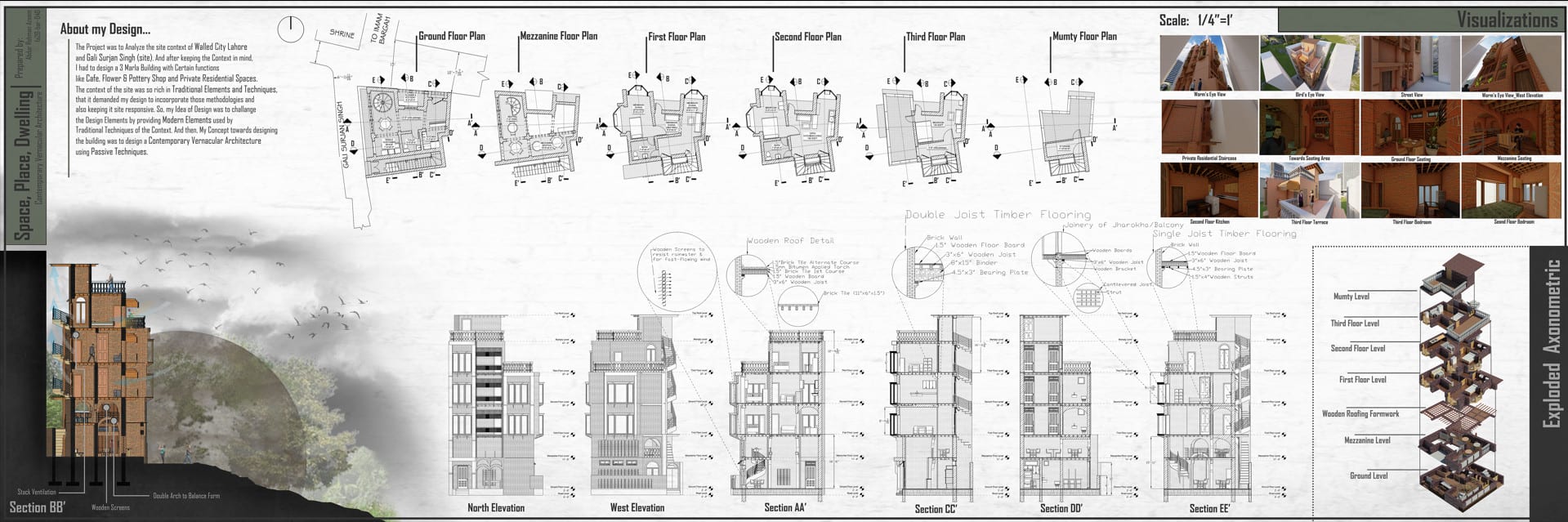 My architectural boards, layout and software