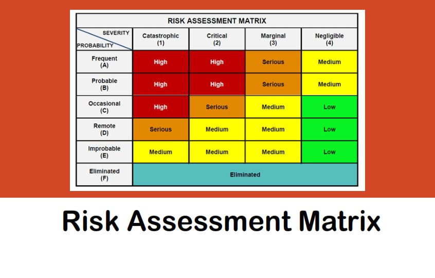 Do Hirarc, Jsa, Jha, And Safety Risk Assessment, Pha | lupon.gov.ph