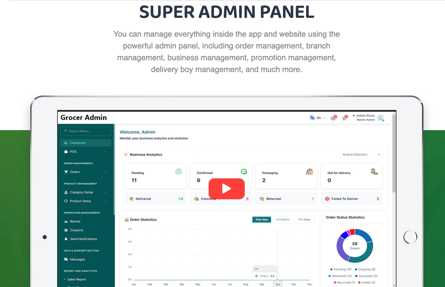 Bigbasket Business Model