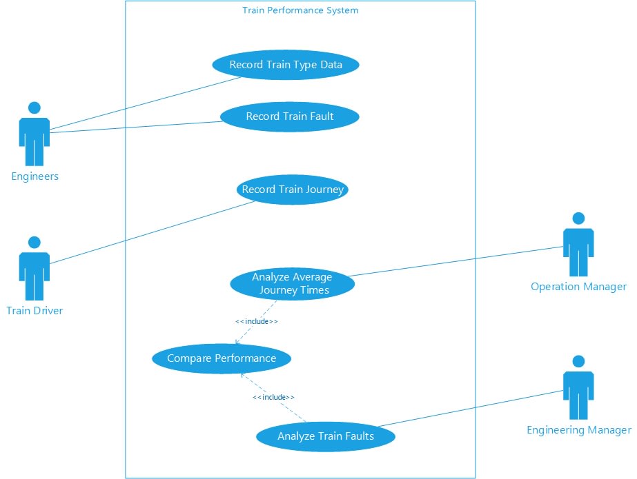 Design Uml Diagrams Use Case Class Erd Sequence 0514