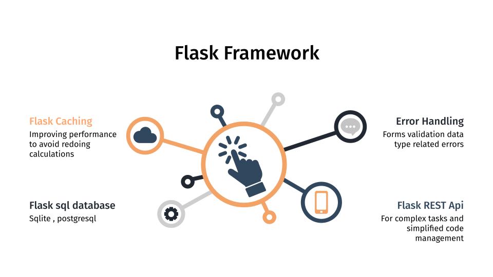 Rest Api Flask Machine Learning Python Flask Machine Learning Store