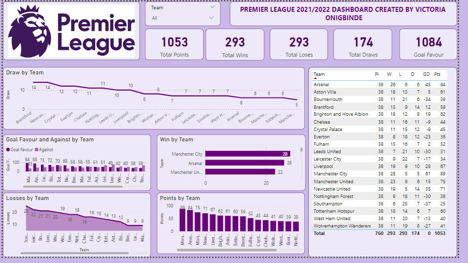 Data Cleaning: Inspecting and Wrangling the FIFA 21 Data, by Promise  Chinonso, Microsoft Power BI
