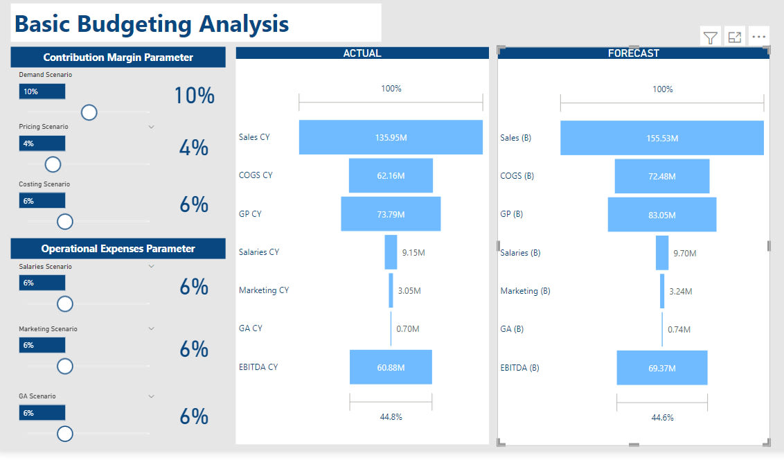 Empower Your Decisions Financial Analysis  