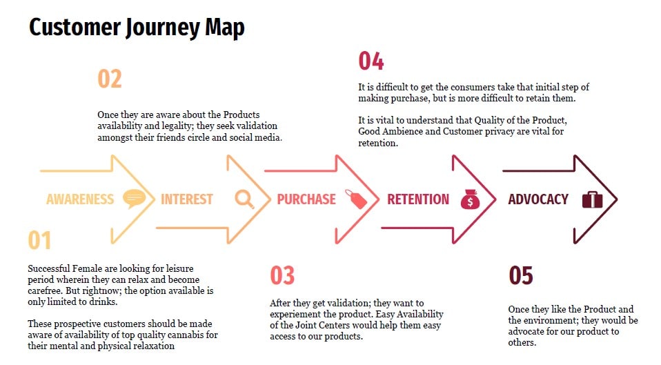 Business Plan Guide: Crafting a Winning Strategy for Success