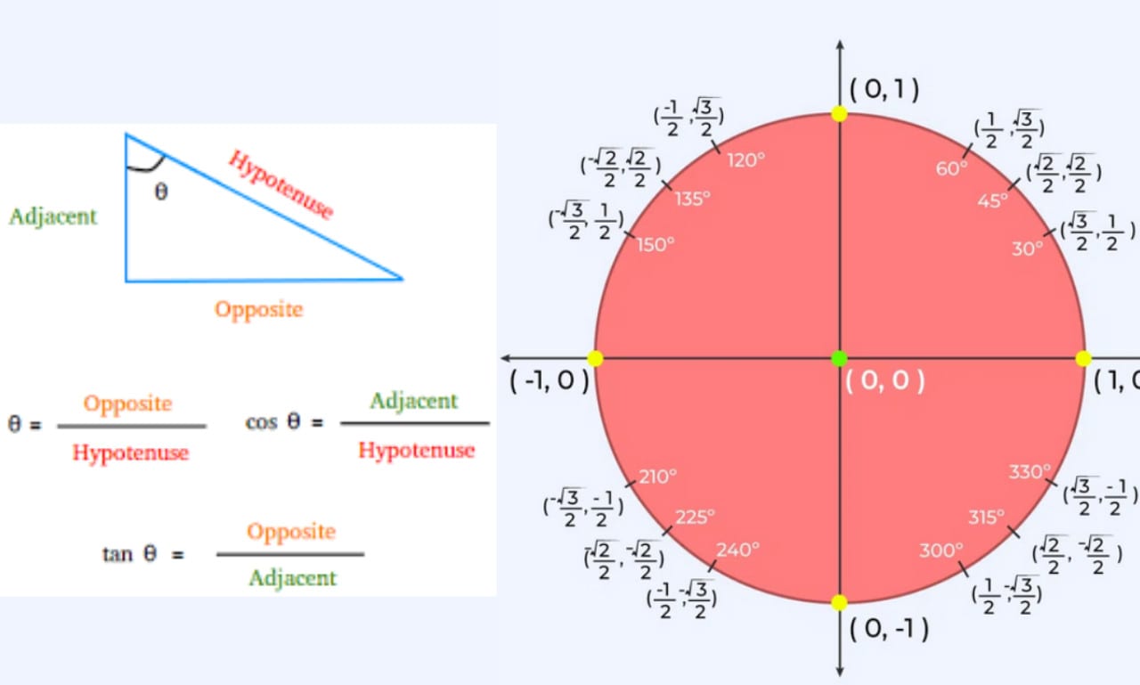 Trigonometry Problem Solver | ppgbbe.intranet.biologia.ufrj.br
