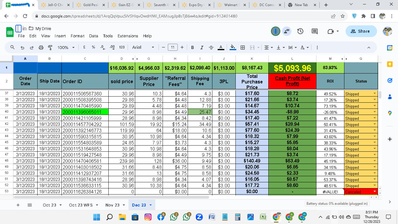 Do walmart dropshipping, amazon to walmart dropshipping by Ibrahimb78 |  Fiverr