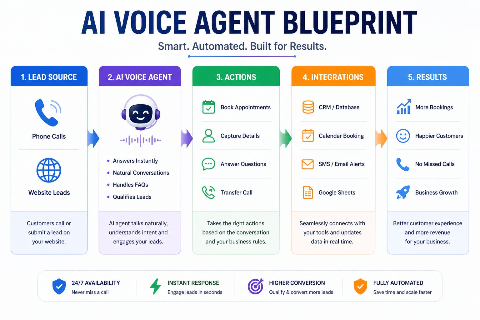 Build an ai receptionist using vapi or retell ai by Studio_moxie