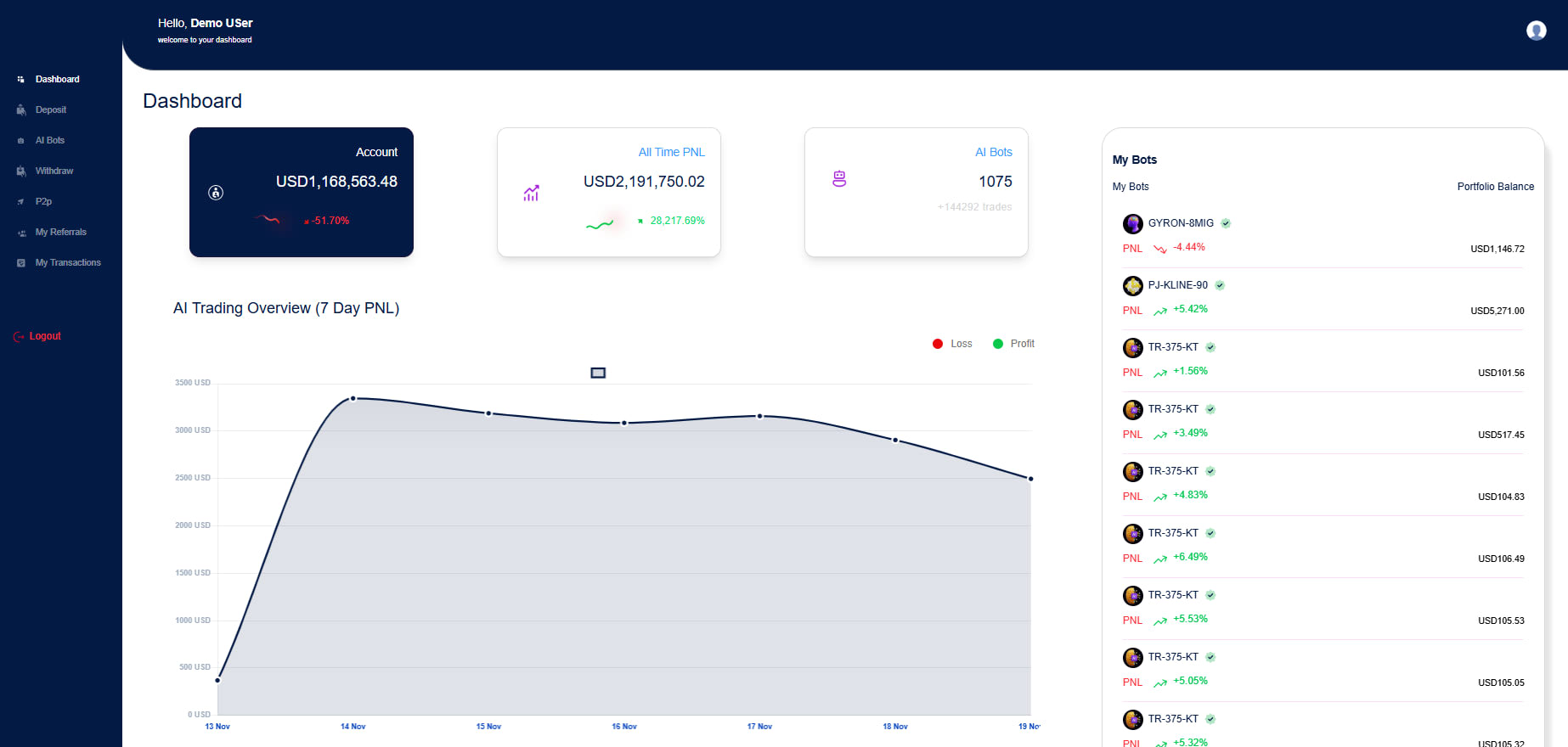 Do an ai trading bot platform by Cryptocraftyx | Fiverr