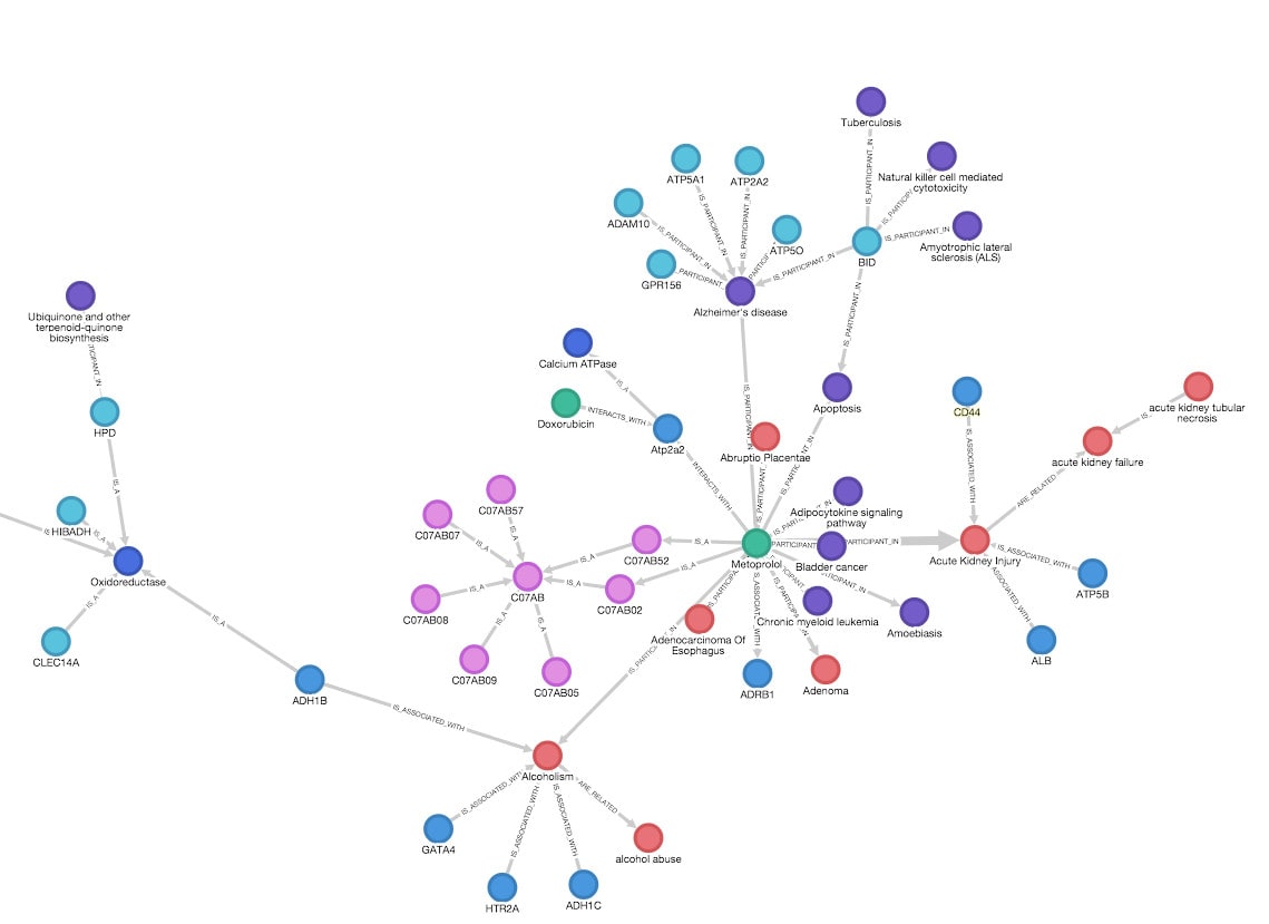 Do knowledge graphs rag gen ai by Fabisch_dev Fiverr