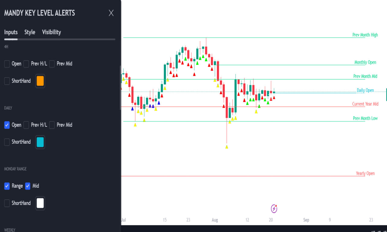 Code any tradingview pine script indicator strategy alert pinescript by  Wishwaaaa | Fiverr