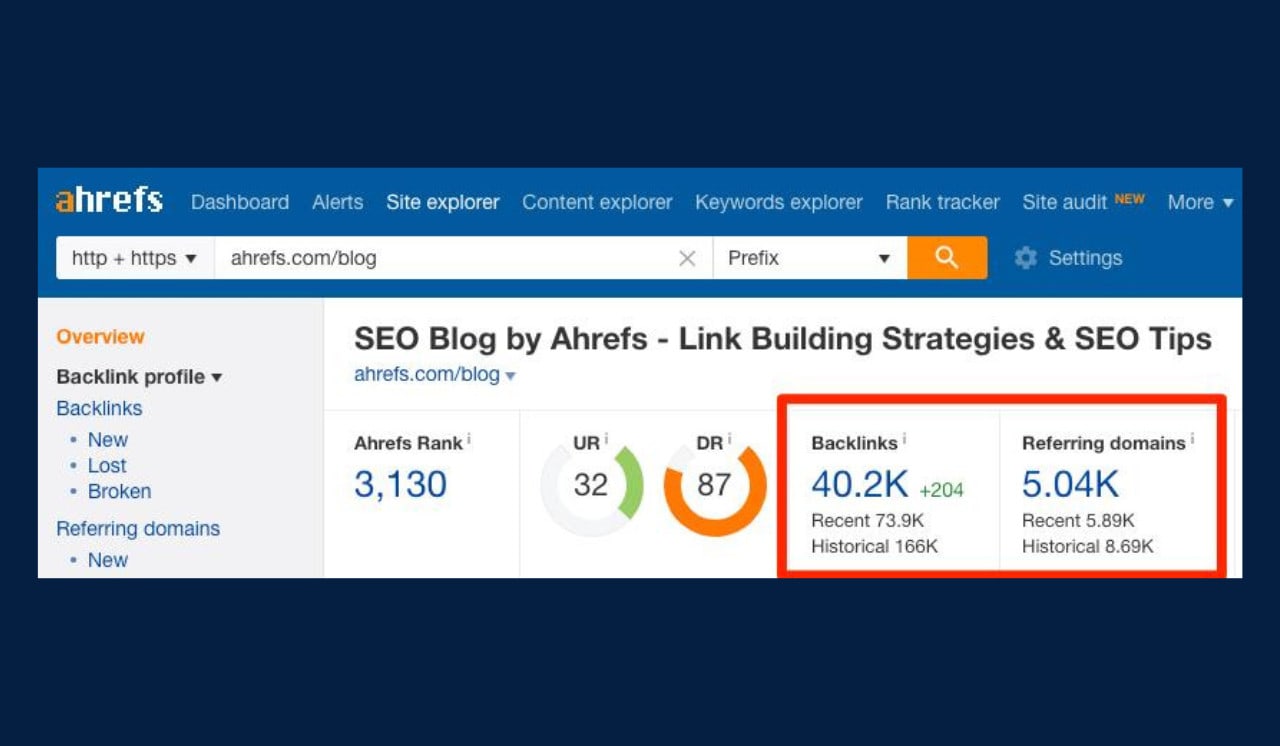Ahrefs Moz Free Courses Moz Vs Ahrefs (Keyword Research And