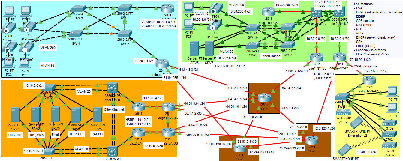 Expert design configure ccna ccnp network lab project cisco packet 