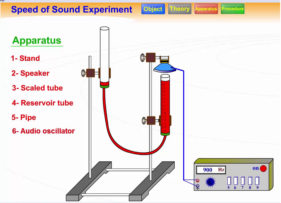 Physics Illustration Animation