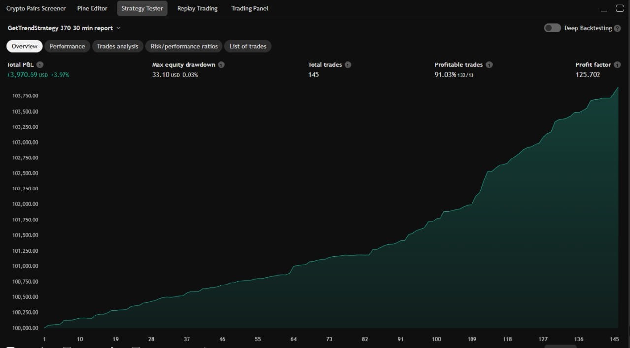 Automate strategy tradingview using traderspost, n8n, capitalise,  pineconnector by Oussama_mhd7 | Fiverr