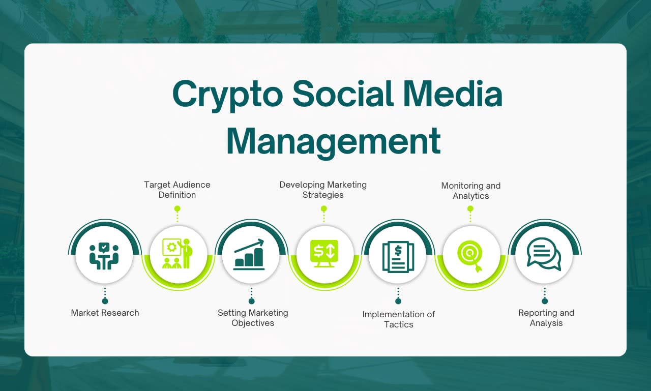 Be your web3 community manager, discord promotion, crypto social manager by  Brandozy_thryvo | Fiverr