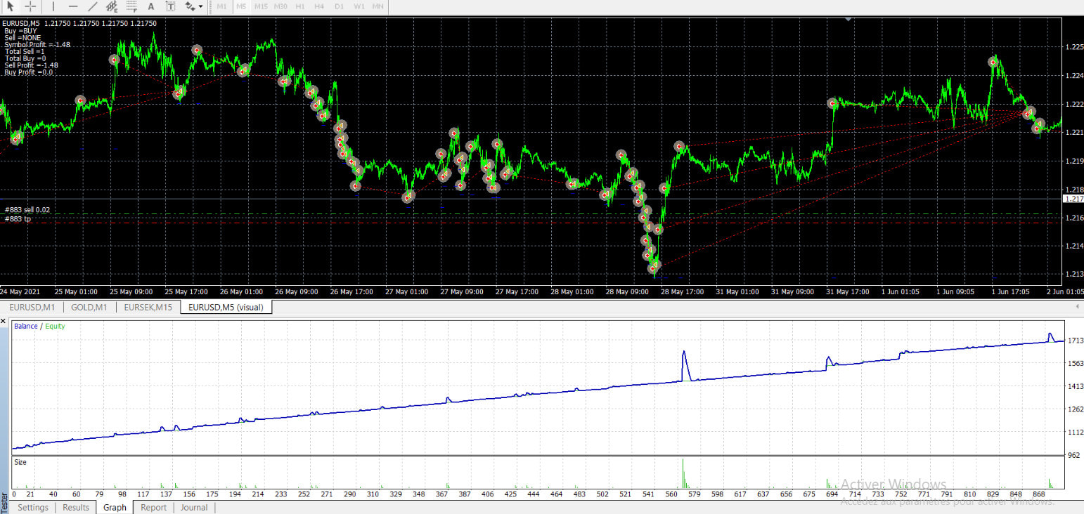 Develop advanced mt4 ea or mt5 ea and indicators by Algodeveloperr | Fiverr