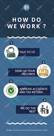 amazing infographic design amazing infographic design