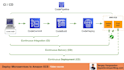 create animated infographics, flowcharts, diagram