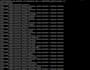 fix any bug in php html css javascript jquery