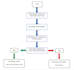 do arduino programming, projects and circuit designing