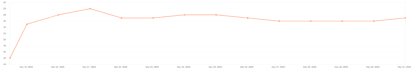seo backlinks high da authority link building service for google ranking
