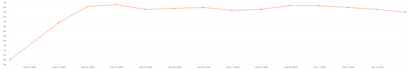 seo backlinks high da authority link building service for google ranking
