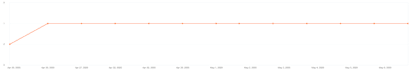 seo backlinks high da authority link building service for google ranking