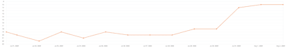 seo backlinks high da authority link building service for google ranking