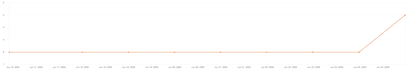 seo backlinks high da authority link building service for google ranking