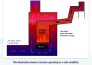 Create expert infographics - Image 9