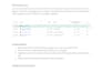 setup highly profitable google ads and PPC campaigns