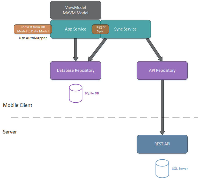 Ultrasn0w Repository