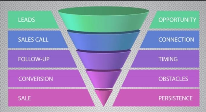 Воронка продаж картинка для презентации