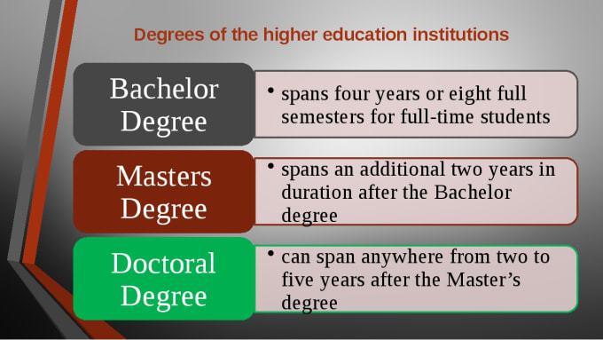 High higher the highest перевод. Презентация Education System in Kazakhstan. Higher Education in the USA презентация. Education of Kazakhstan презентация. The System of higher Education in Russia презентация.