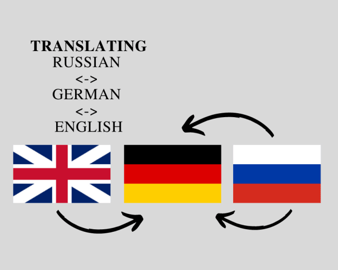 translate german words in english