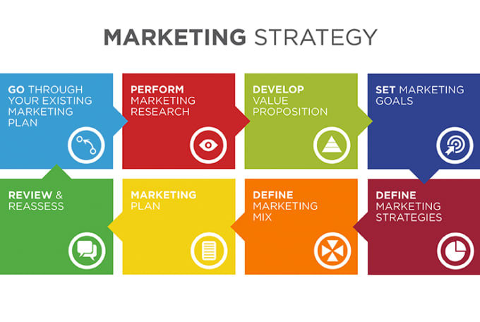 Create Your Digital Marketing Plan And Strategy By Ignitedigital