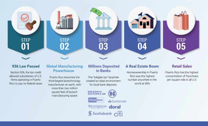 Create expert infographics - Image 7