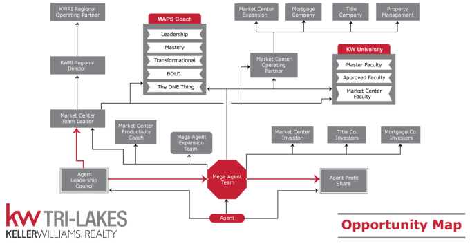 Create Infographic Flow Chart And Diagrams By Viki8454