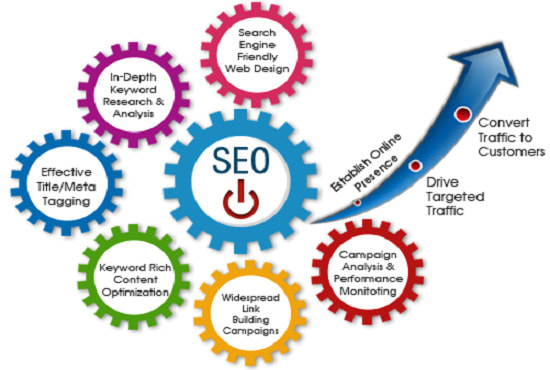 do SEO for small and large business
