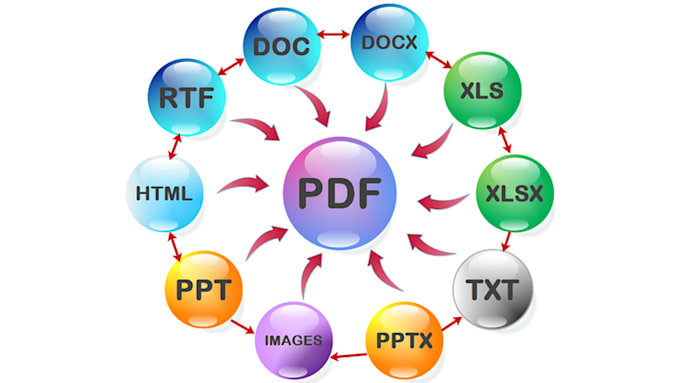 convert PDF to word on the get go