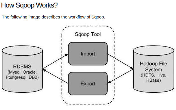 hadoop install with hive and spark development