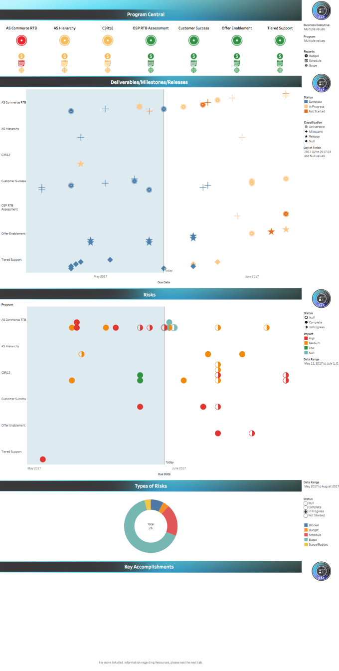Make tableau interactive charts, excel,r,google sheets,d3 by Abeldc5