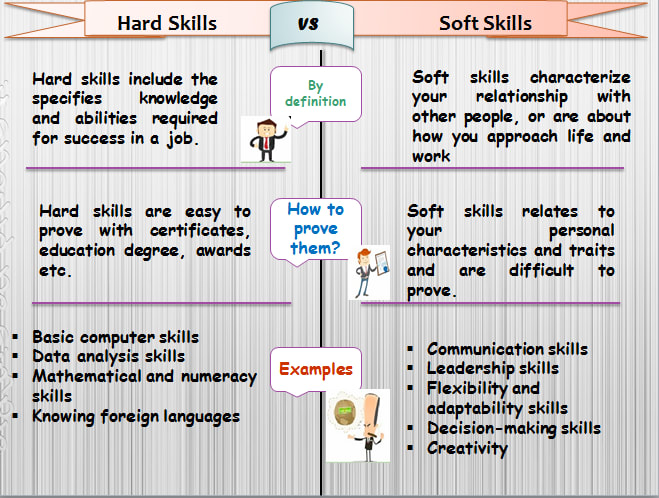 Hard skills и soft skills презентация