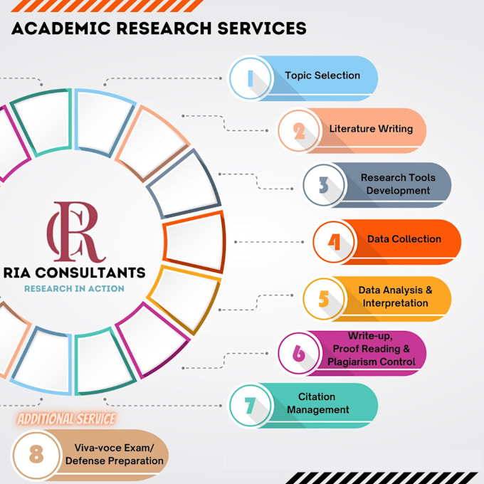provide expert level academic research consultancy services in social sciences