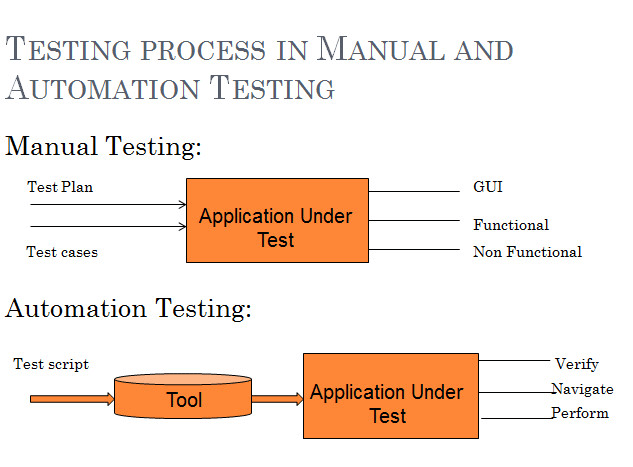 Testing testing 1 2 3