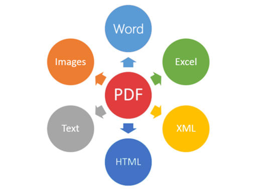 Pdf convert and edit by Soton7 | Fiverr
