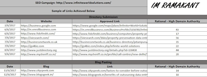 provide off page SEO services